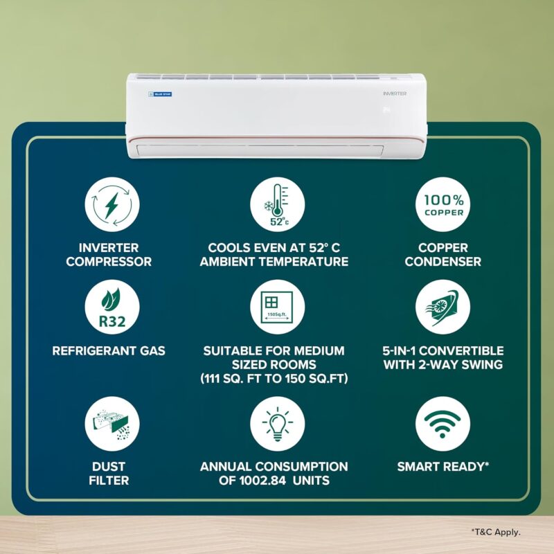 Blue Star 1.5 Ton 3 Star Inverter Split AC